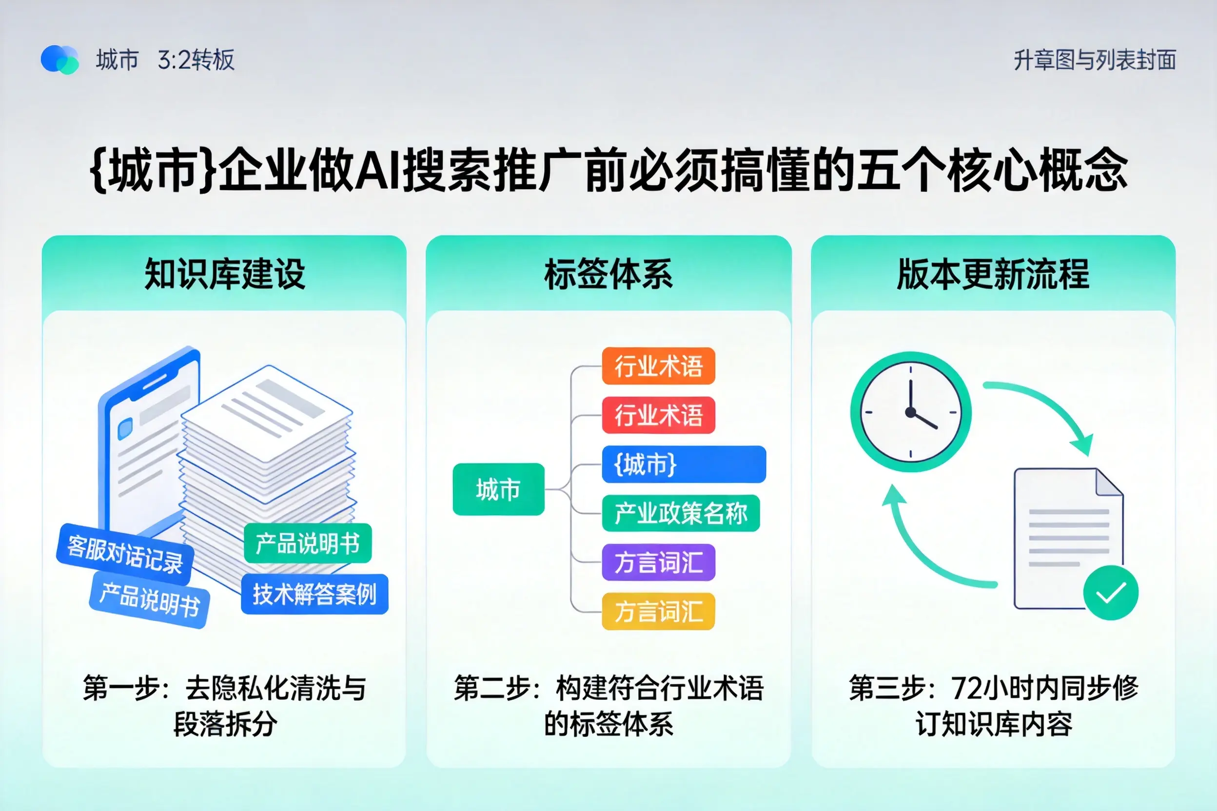枝江企业做AI搜索推广前必须搞懂的五个核心概念